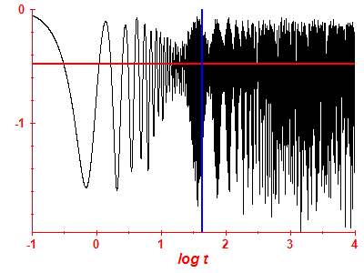 Survival probability log